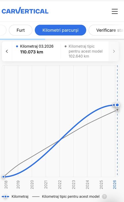 Toyota Yaris 1.0 Benzina 2018 Euro 6 Rar Efectuat 110000 Km Navigatie