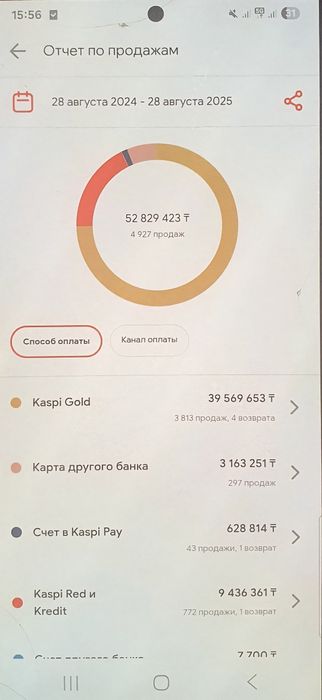 Готовый действующий бизнес