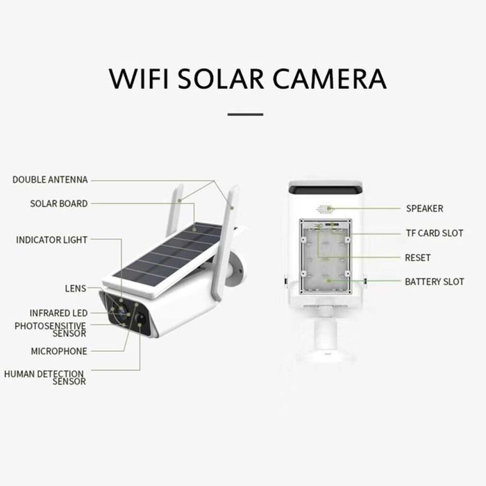 Camera de supraghere HD 1080P Wireless Solara. Noua!