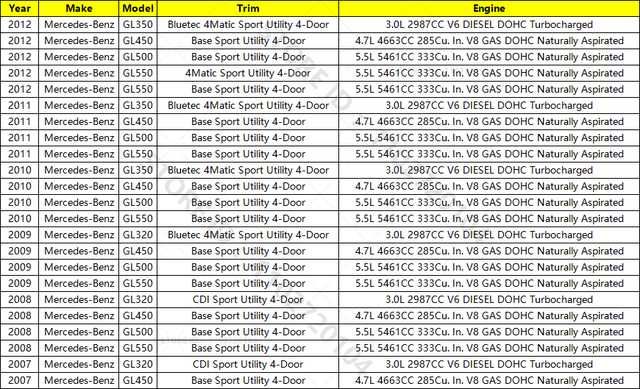 Предна Горна Решетка за Mercedes GL-Class X164 (2007–2012) monto.bg