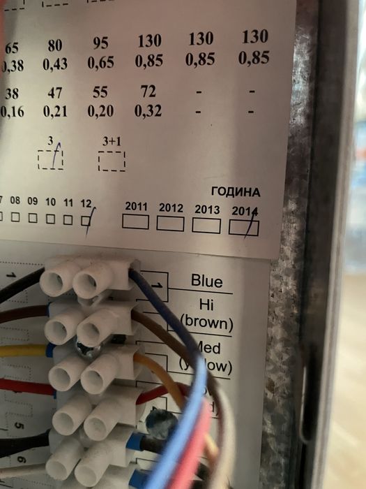 Конвектор Klima 2000 серия KFT 030 с включено автоматично управление