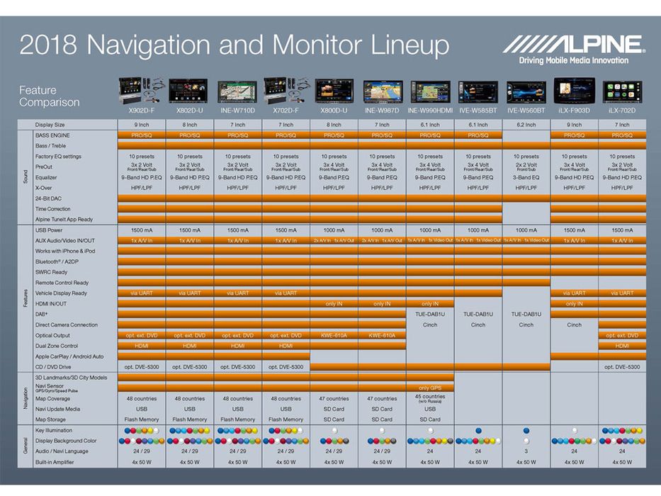 Lot calatorie 3 Hyundai sony alpine