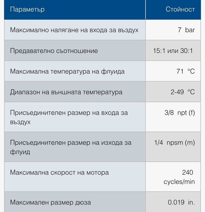 Помпа GRACO Merkur ES