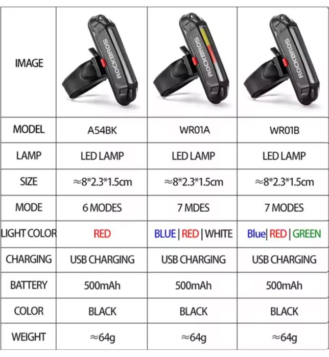 Stop led bicicleta/trotineta