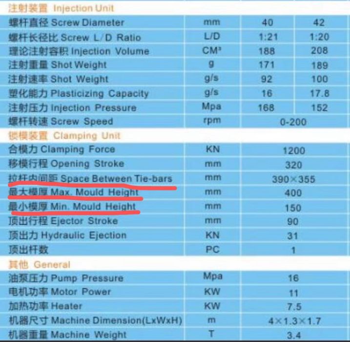 Термопластавтомат 100 тонн