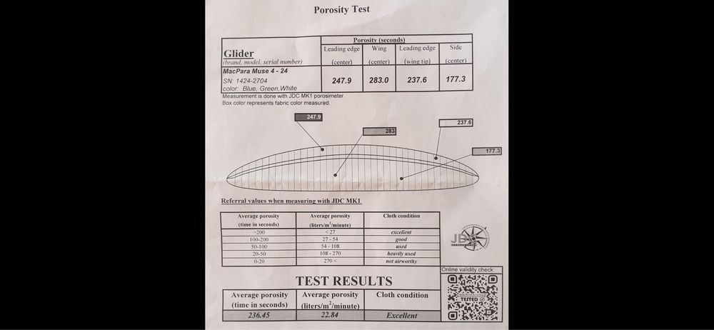 Парапланер екипировка