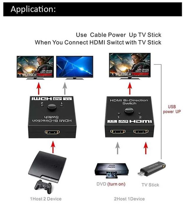 Splitter/comutator HDMI bi-directional 4K UltraHD