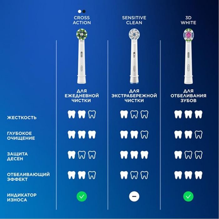 Электрическая зубная щетка Oral-B PRO 3