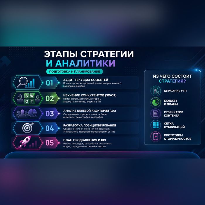 SMM, СММ, таргетолог, мобилограф