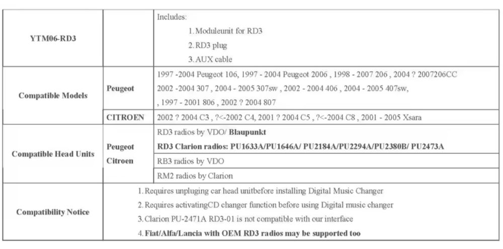 Дигитален CD Changer за RD3 Peugeot Citroen - YATOUR