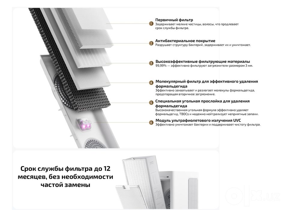 Очиститель воздуха Xiaomi Mijia Air Purifier 5 Pro