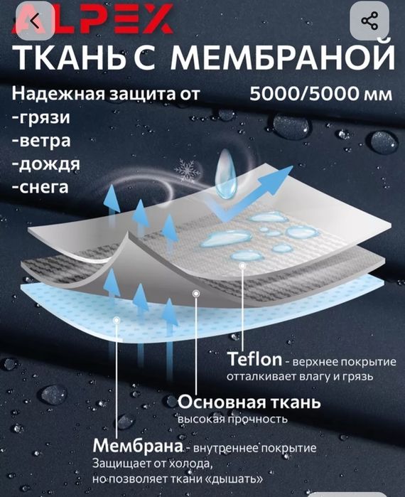 Мужская куртка Alpex Россия 44 размер