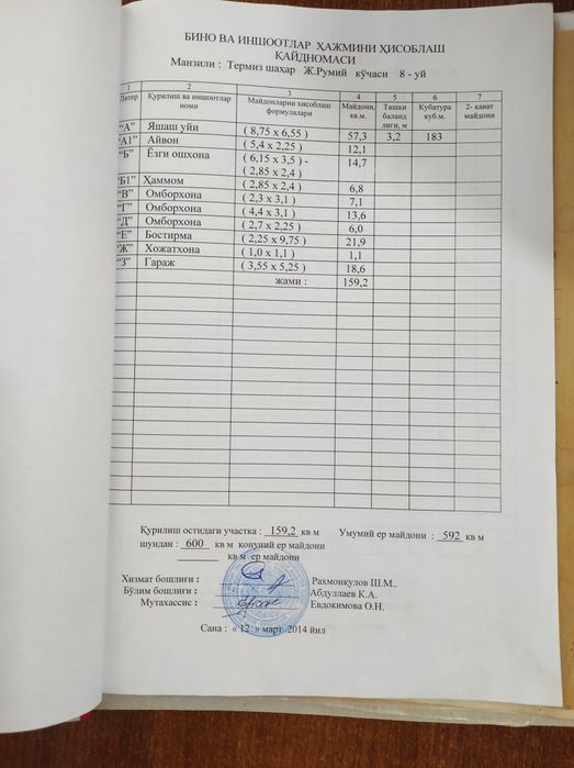 Ховли сотилади Термиз ш. Румий  8 уй мах. Дустлик