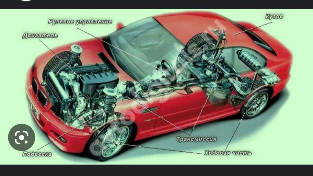 Устройство автомобилей кратко. Устройство автомобиля. Внешние детали автомобиля. Основные части автомобиля. Составные части машины.