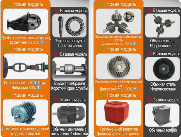 Грануляторы. Заводская сборка.