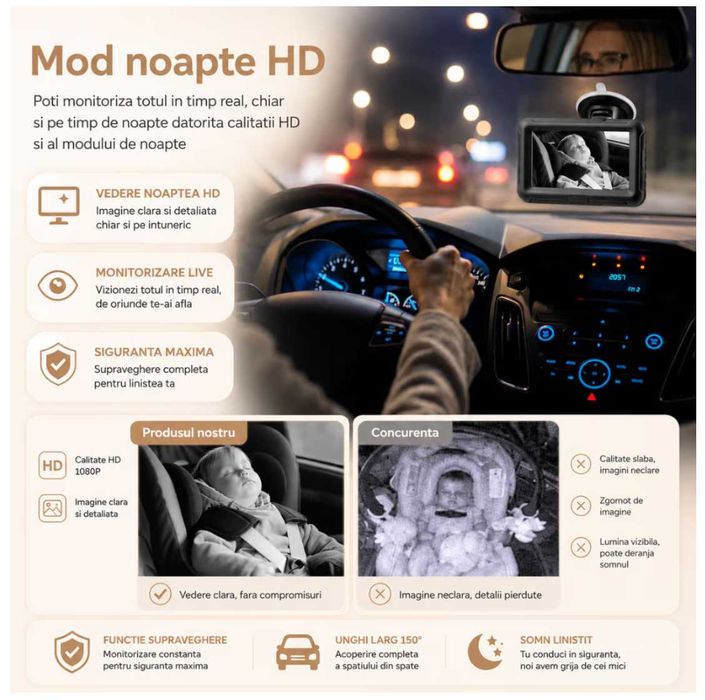 Monitor Video Auto Bebelusi si Copii Loosafe® Baby Guard, Ecran 4.5 inch, Camera Full HD 150 Grade, Rotativa, Vedere Noaptea, La Bricheta