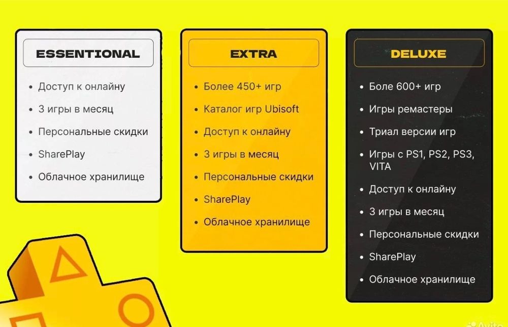 PlayStation Plus - 400/600 игр в одном месте