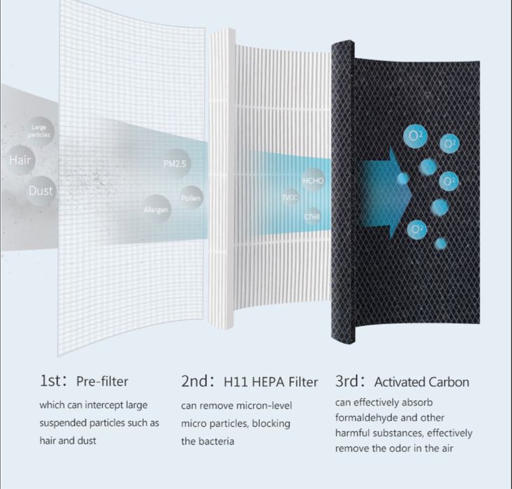 Хона учун хаво фильтри воздушный фильтр для воздуха Aqua Stream 60 кв