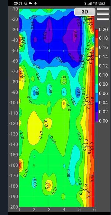 Сондажи за вода,откриване на вода за сондажи,георадар до 3000 метра.
