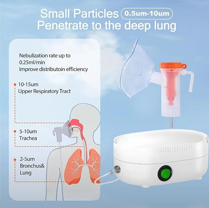 Ингалятор детский.  Взрослый