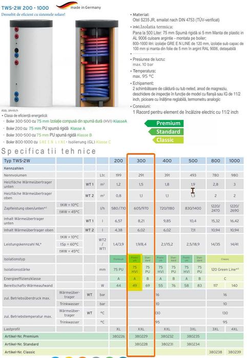 Boiler bivalent / puffer 300l, 2 serpentine, clasa A, izolatie 75 mm HVI Premium + rezistenta trifazica 6kW