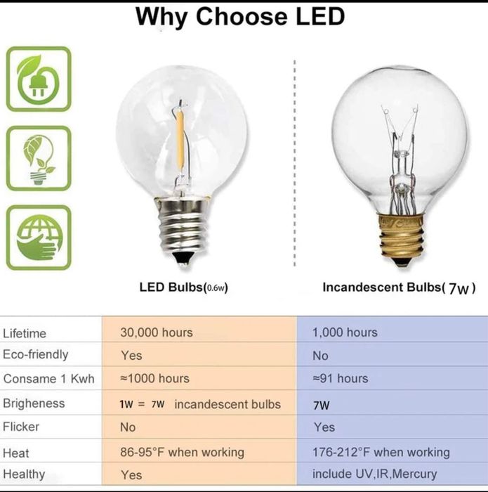 Ghirlanda 16.5 m 30 LED pentru Garadina / Terasa / Casa