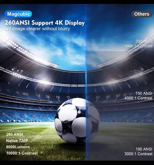 Мини проектор MAGCUBIC-HD 720P, поддържа 4K, WiFi 6, Bluetooth 5.0