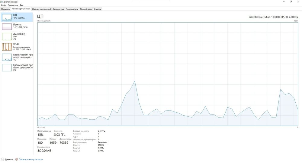 Acer nitro 5 an515-55