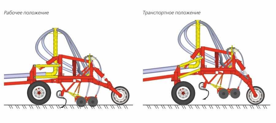Посевной комплекс