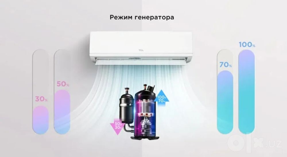 Кондиционер TCL City 12 invertor. Оптом/розницу/гарантия +Доставка