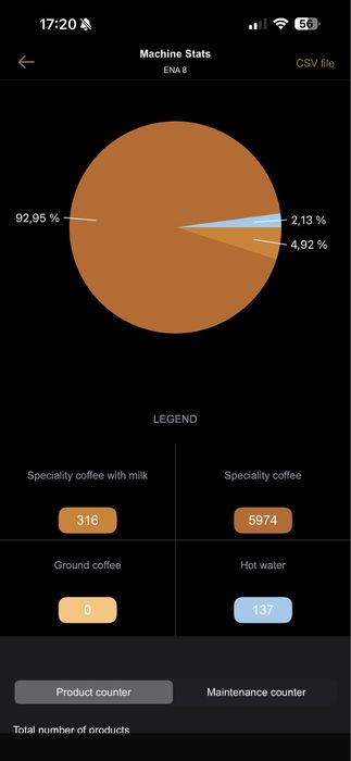Espressor jura ena8