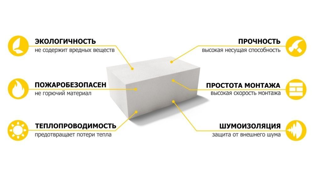 Сифатли ГАЗОБЛОК (gazablok/penablok)