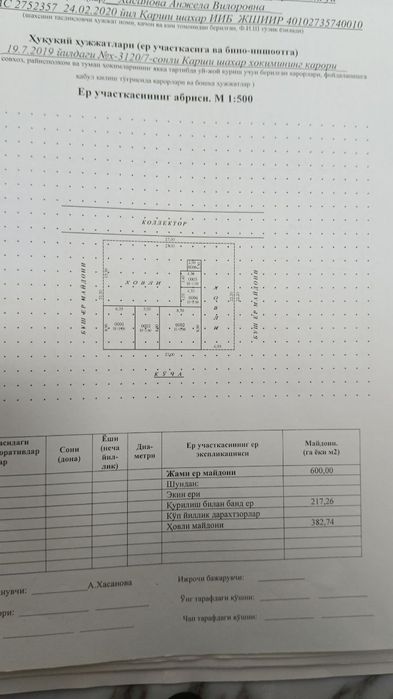 Отчопар, омад магазин, yir sotiladi, Бунёдкор, bunyodkor, kamsamol