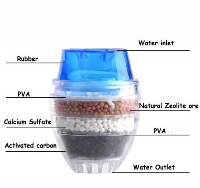 Филтър за вода чешма със зеолит пречиствател на вода с активен въглен