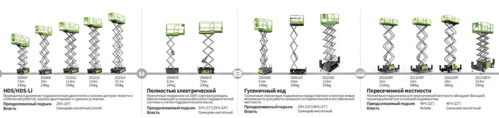 ПОДЪЕМНИКИ (ножничные/коленчатые/телескопические/пауки) и погрузчики