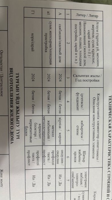 Продам дом в Агротехснаб