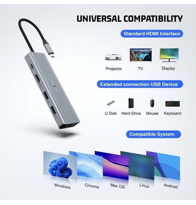 10 in 1 USB C Hub Adapter Port for MacBook/iPad/iPhone