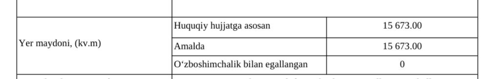 Аренда/Продажа - Земельный участок 156 соток