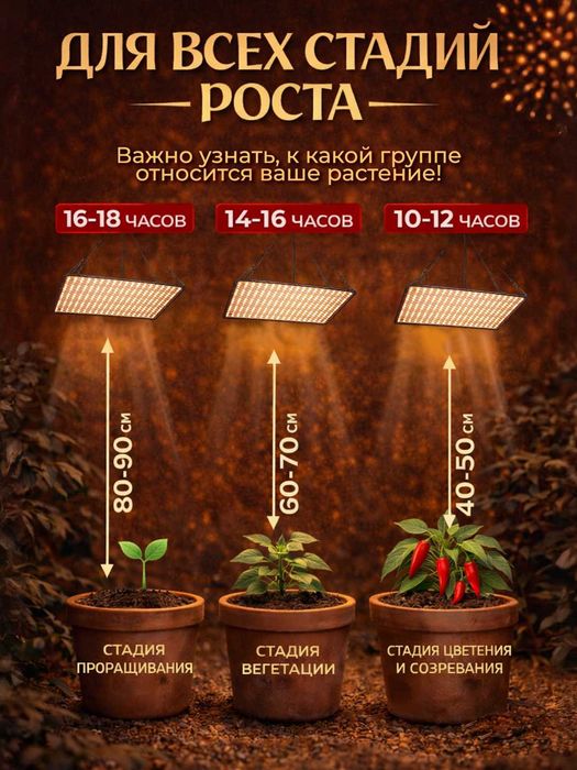 Фитолампа полного спектра. 256LED, 50Вт, 30х30см, White+Warm white+Red