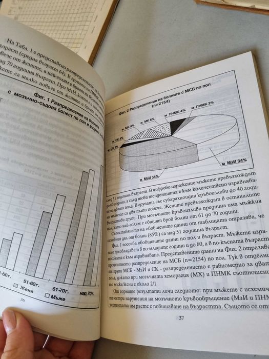Книги различни видове