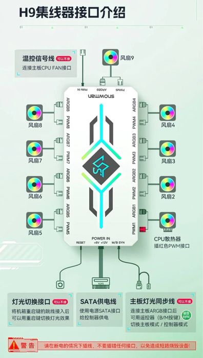 Вентиляторы и ARGB HUB контроллеры для ПК