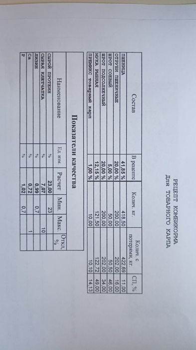 Корм для рыбы фарель сом карповые