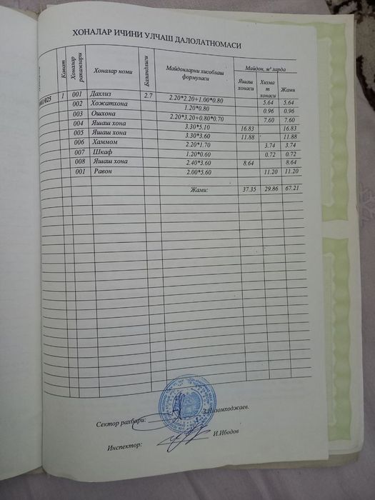 Zangiota Mesakanbinatda Dòm sotladi 3 xonali