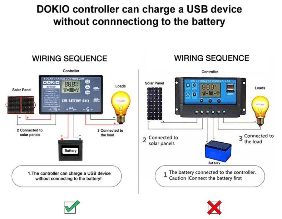 DOKIO™ 18V 110W Двоен Сгъваем Слънчев Панел 12V 10A Соларен Контролер