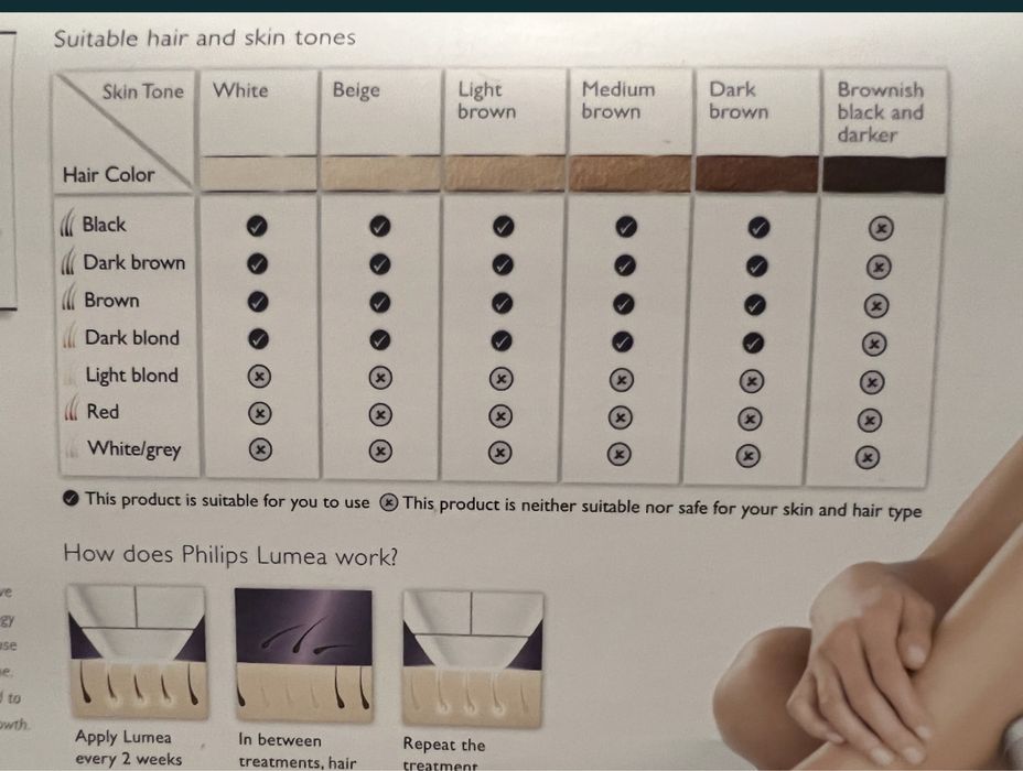 Epilator philips lumea 2004/11