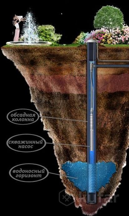 Бурение скважин на воду ПО ВКО