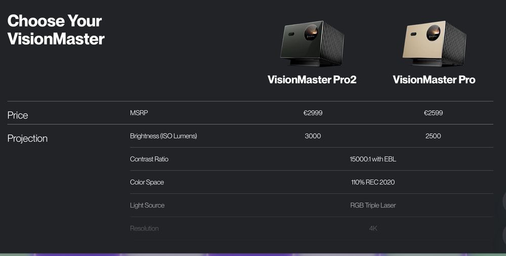 Videoproiector Laser 4K Valerion VisionMasterPro2 4K,3000 lm,15000:1, Black