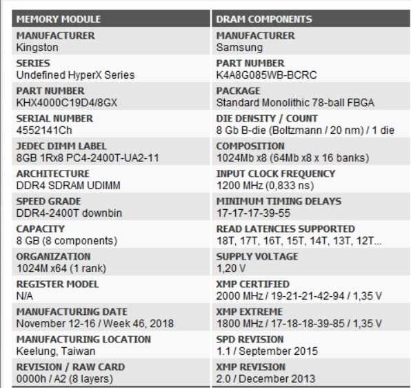 памет RAM Kingston HyperX 16Gb (2x 8Gb) DDR4 4000 CL19 1.35V, Samsung B-Die
