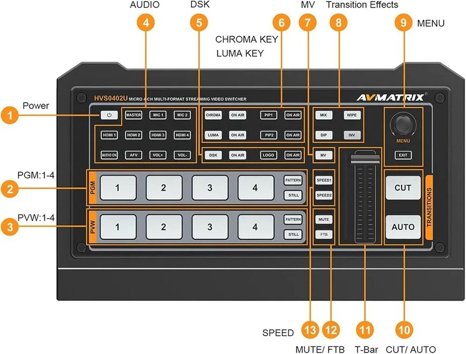 Switcher Avmatrix pvs 0615u kit Tv audio video portabil si Avmatrix HVS0402U Nou