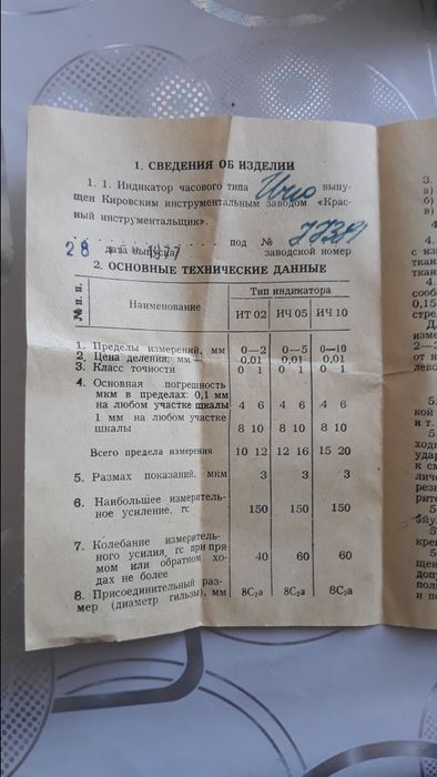 Измерительные инструменты